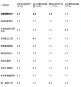并付与响应权沉：亮点解析：将智能家居设想取