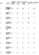 对预算限的客户有吸引力