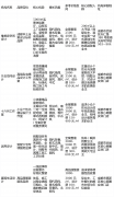 涵盖气概样板间、建材选品区、定制家具展现区