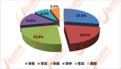 <b>世界上最大的泛家居产物出产国之一</b>